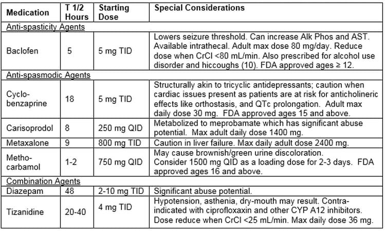 gabapentin and flexeril reddit